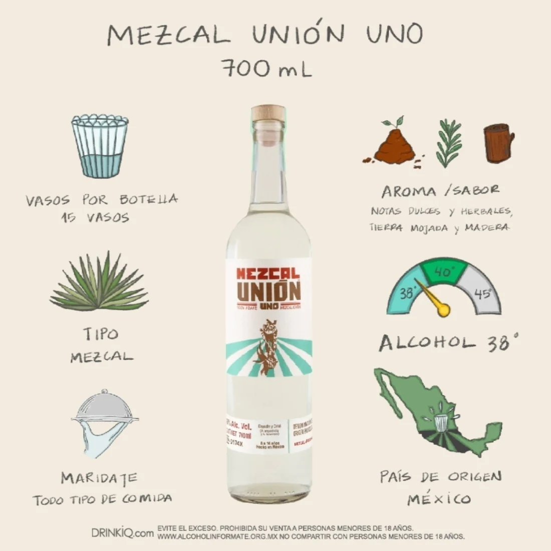 Mezcal Unión Uno Joven Espadín y Cirial 700 ml - Image 5
