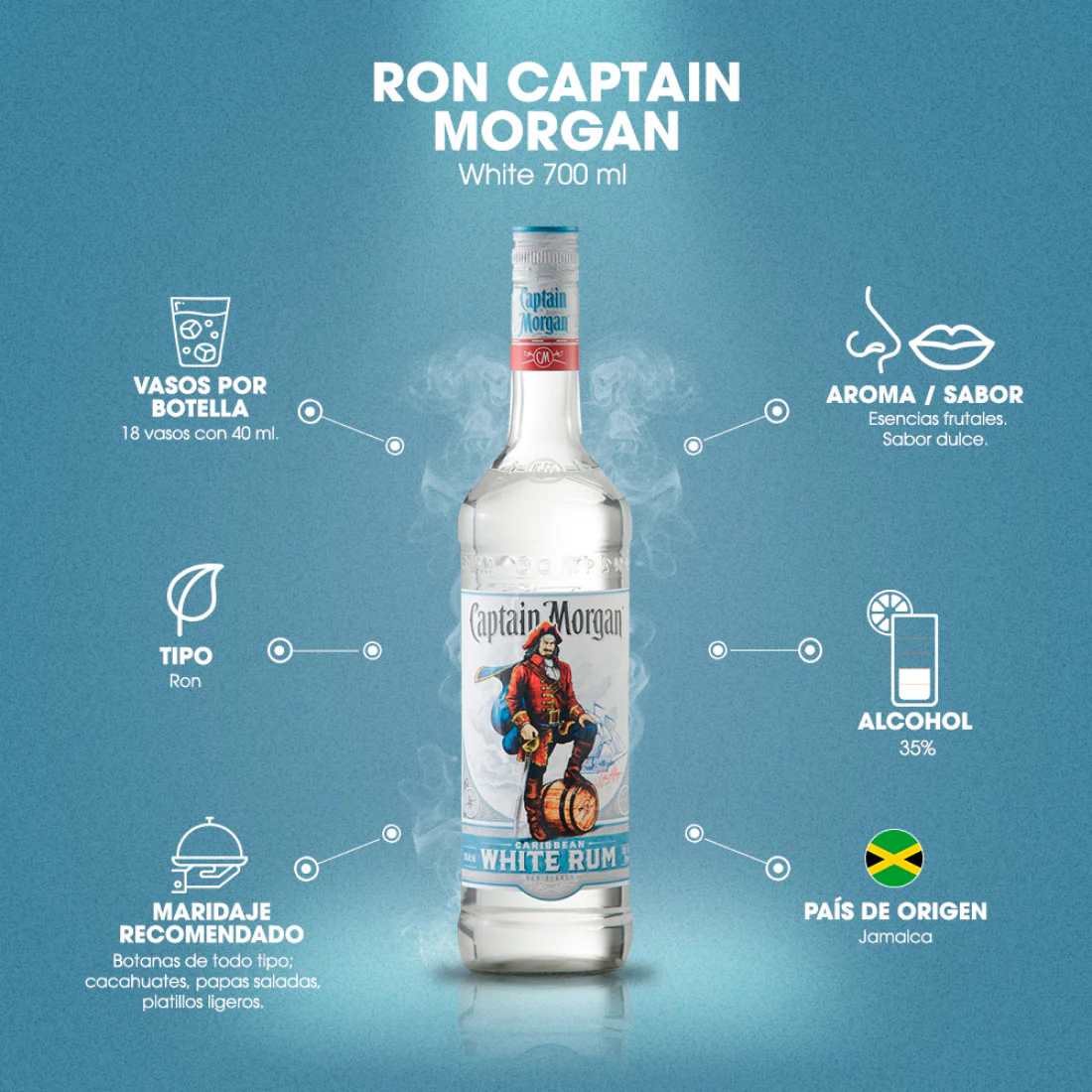 Ron Captain Morgan White 700 ml - Image 4